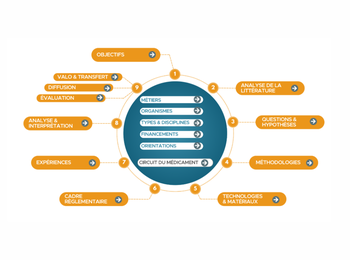 Guide Recherche Asso : une plateforme pour trouver les bonnes ressources associatives